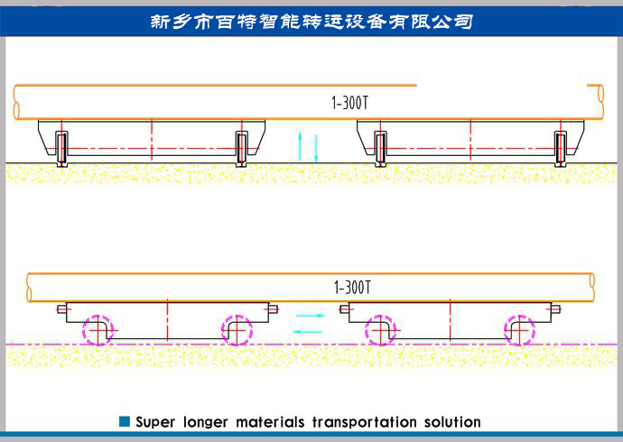 超長工件運輸方案